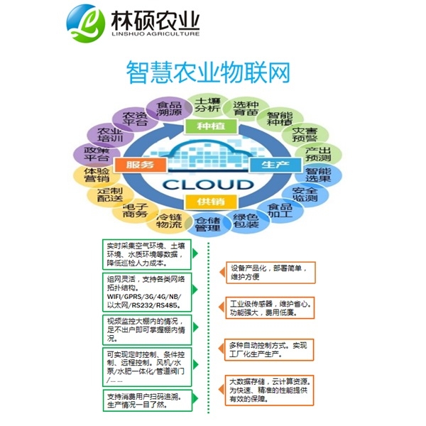 江苏智慧农业物联网