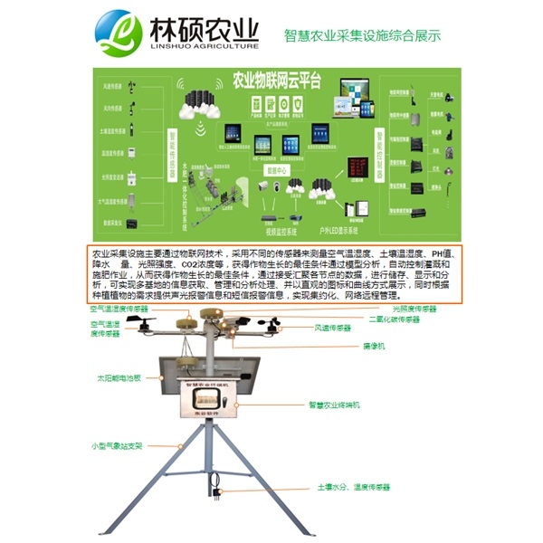 江苏农业物联网平台