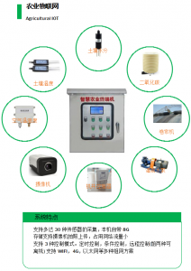 农业物联网设备在农业中实际应用