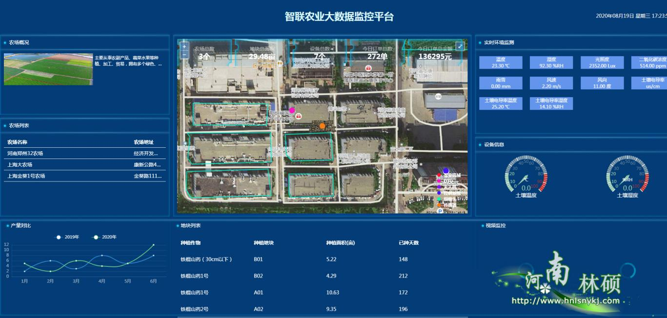 农业物联网控制系统